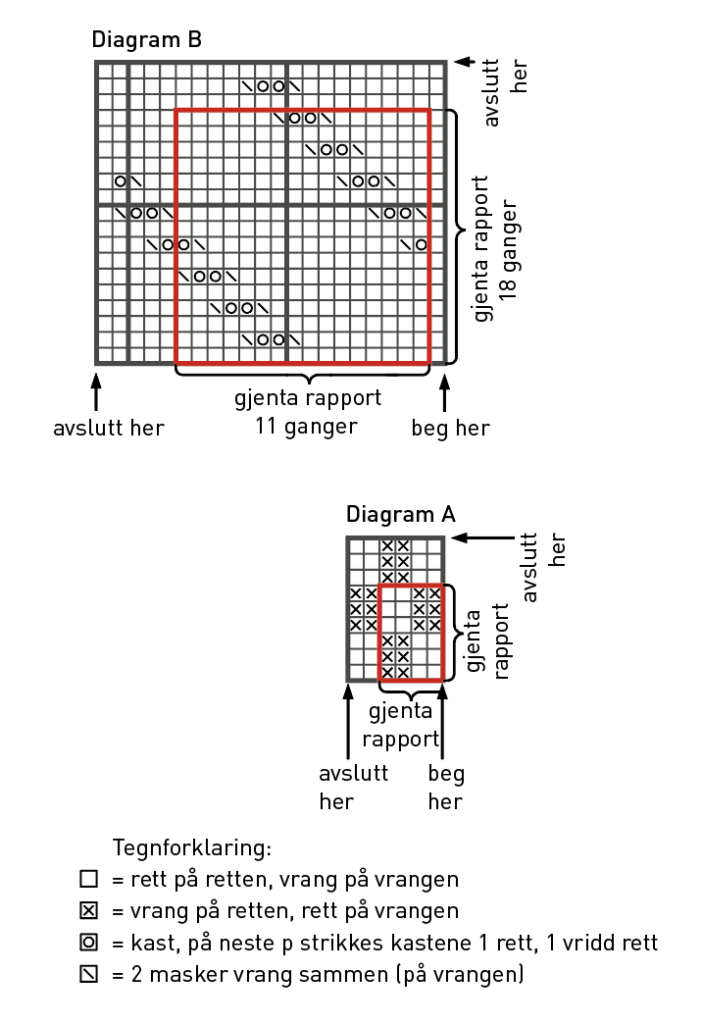 diagram_a_b